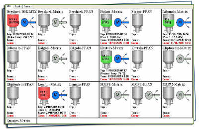 asset monitoring